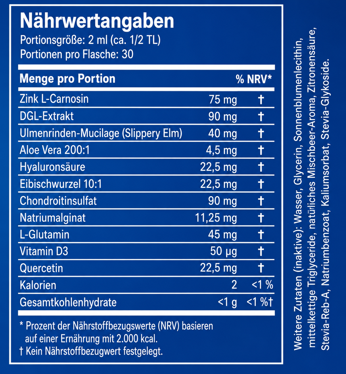 NEU: Die ultimative Nano-Formel für den Schutz der Speiseröhre
