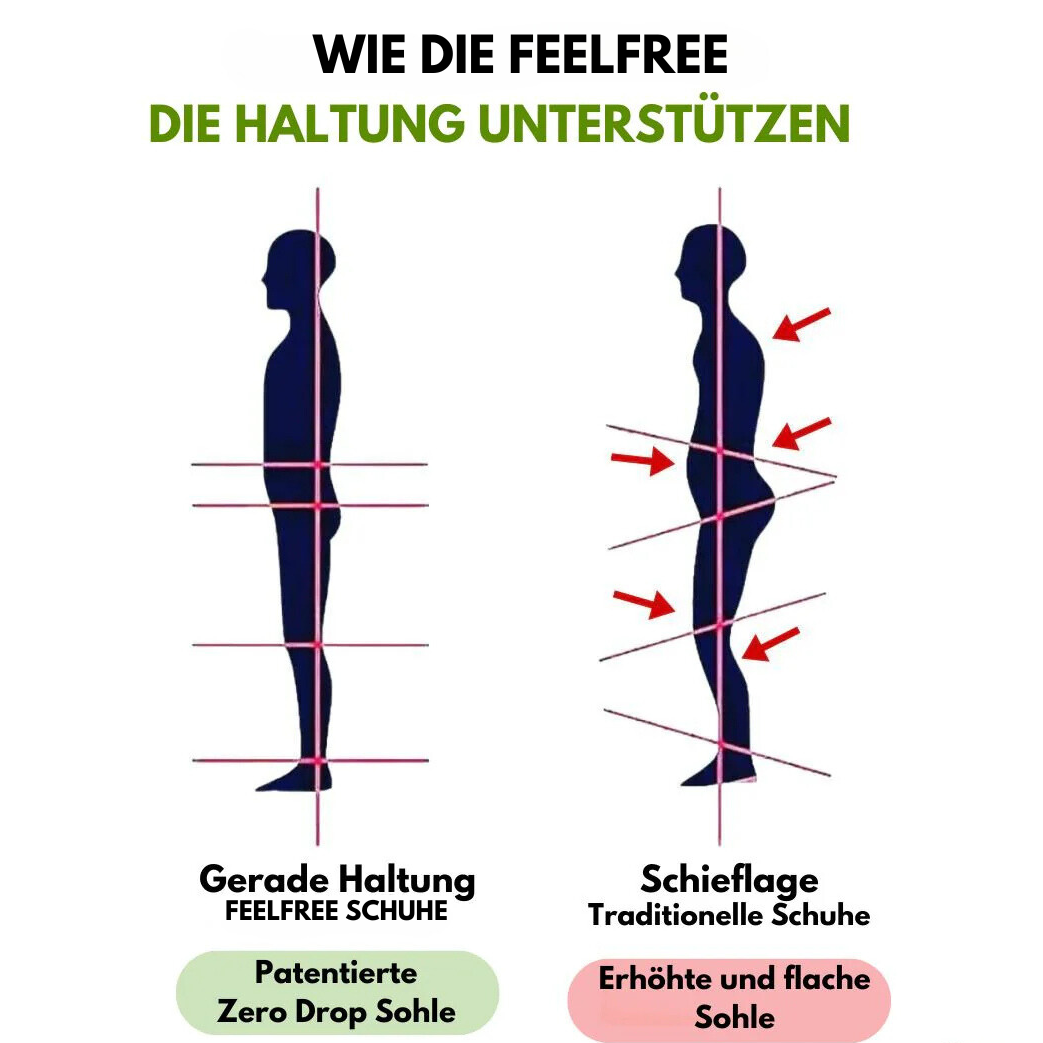 FeelFree – Chaussures orthopédiques confortables